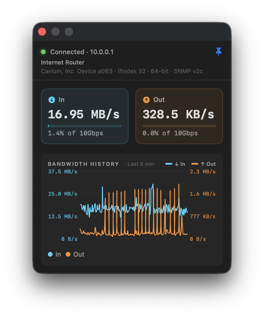 FlowMoSNMP dashboard